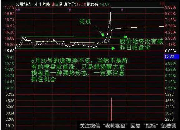 中国股市要死守一大铁律：谨记分时图指标，几乎从不被套！