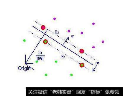 支持向量机<a href='/lianghuatouzi/'>量化投资</a>方法