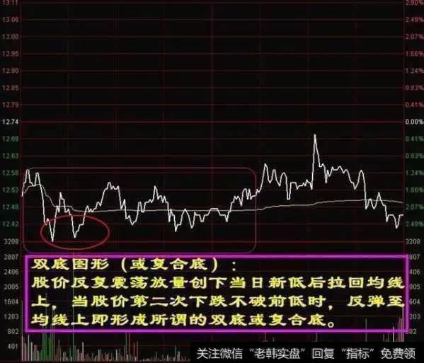 中国股市要死守一大铁律：谨记分时图指标，几乎从不被套！