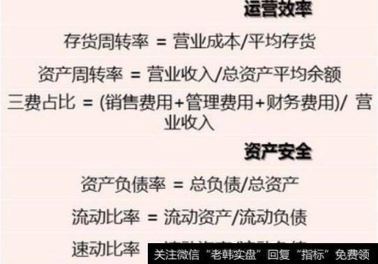 财务报表及财务分析方法二