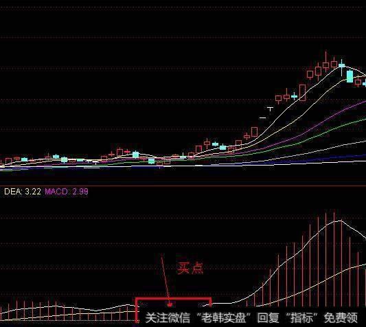 死叉黄色DEA线