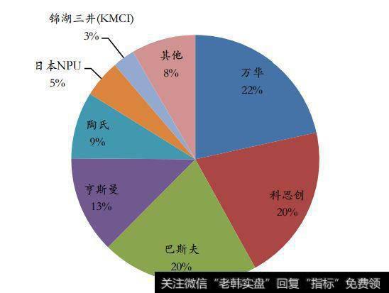 2018年3月13日，公司发布2017年年报