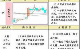 蛟龙出海形态技术特征及操作建议