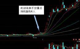 <em>股票技术指标</em>分析之换手率篇