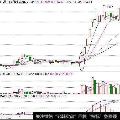 开闸放水