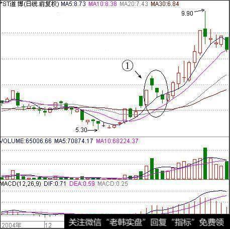 三连阴<a href='/tjjxjs/285258.html'>震仓洗盘</a>