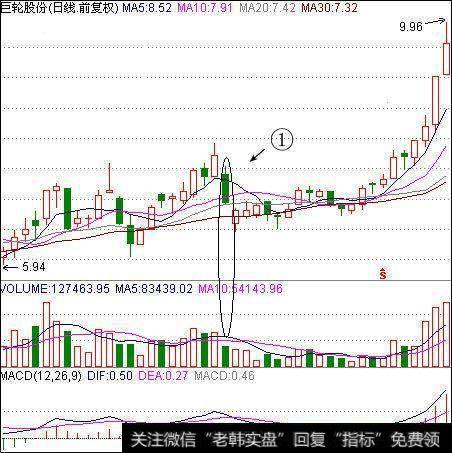 跌停洗盘