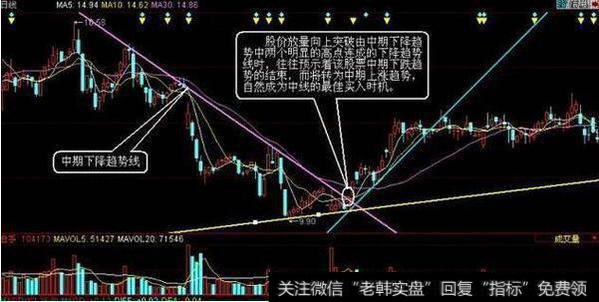 股价放量
