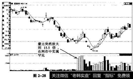 短线量比、<a href='/weibi/'>委比</a>、<a href='/huanshoulv/'>换手率</a>和涨跌幅排行榜