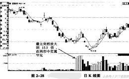 短线量比、委比、换手率和涨跌幅排行榜