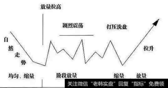 炒股总被套怎么样才能快速地解套？