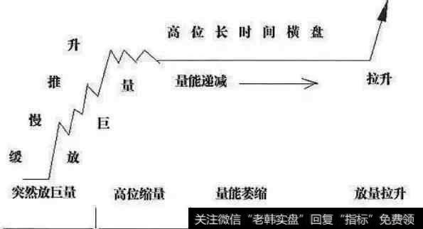 炒股总被套怎么样才能快速地解套？