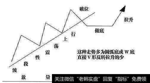 炒股总被套怎么样才能快速地解套？