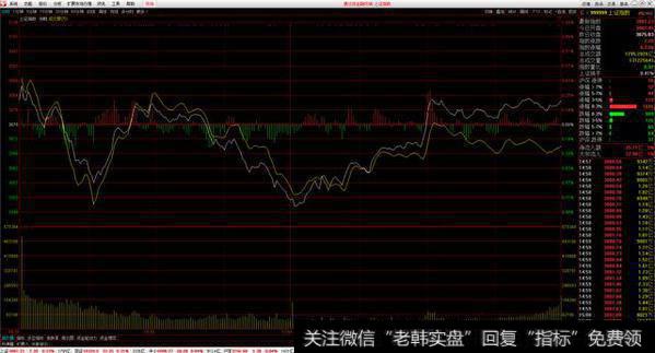 大盘日线弱势震荡。