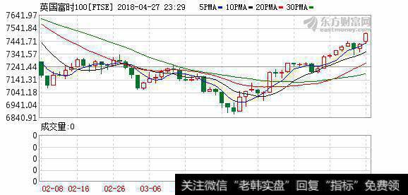 泛欧斯托克600指数收盘上涨0.2%，多数<a href='/gushiyaowen/290163.html'>板块</a>和主要交易所处于积极区域。