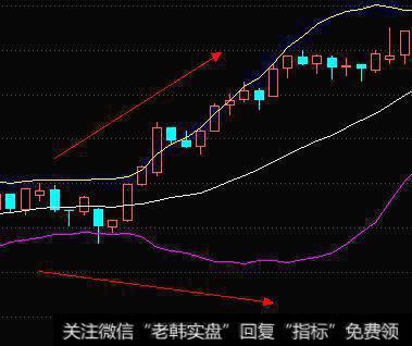 开口型喇叭口