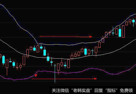 收口型喇叭口