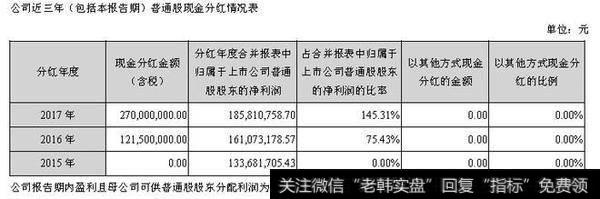 中亚股份历年分红情况