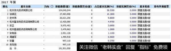 公司前十大股东及实际控制结构图