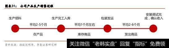 由于公司生产模式主要是以销代产