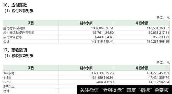 资产负债率为33.3%，有息负债为零，预收及应付合计约6.3亿。