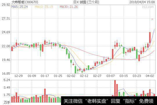 高送转新规，将引发下周狂炒“准高送转板块”（名单）