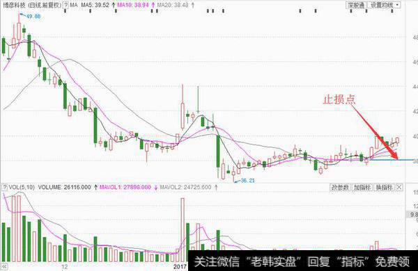 “出水芙蓉”K线形态买入法
