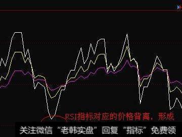 K线图上的金价一路下跌