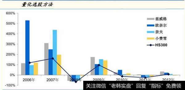 什么是量化选股？量化选股详解