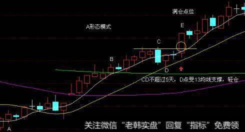 A形态模式