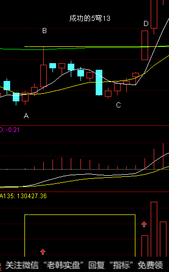 5弯13形态与成交量