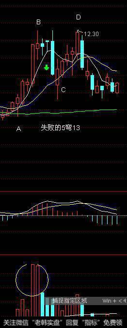 失败的5弯13