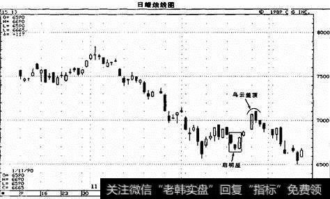 棉花市场，从12月19日到21日，市场上形成了一个看涨的启明星形态