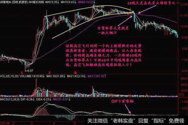 向上逐步爬高