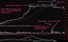 中国股市跟庄绝技——“空中飞行”K线形态