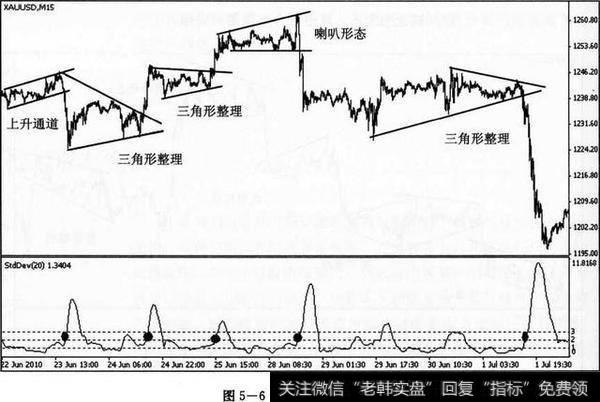 低买高抛