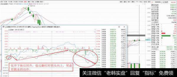 医药板块再次放出天量，怎么办？