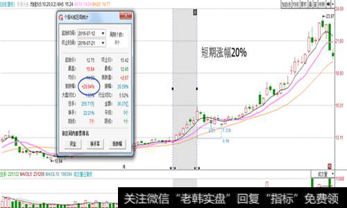 短线强势连续上攻
