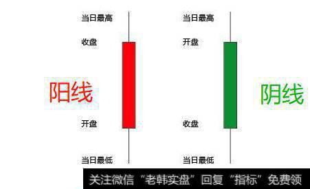 零基础学K线，贵金属黄金外汇裸K实战应用之一：小阳线！