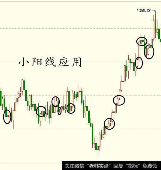 零基础学K线，贵金属黄金外汇裸K实战应用之一：小阳线！