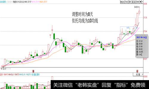 空中加油的调整时间