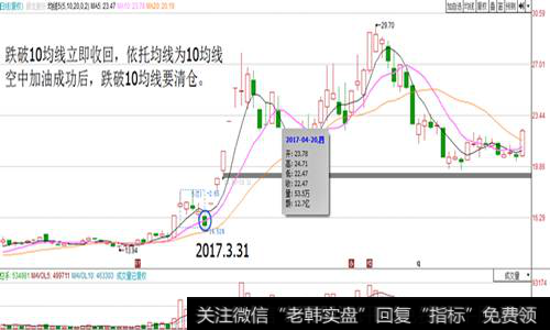 空中加油后的卖点形态