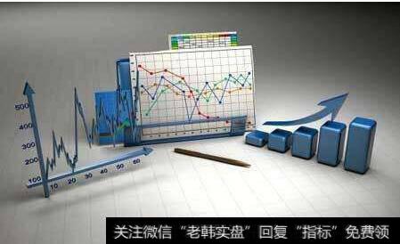 多因子策略模型候选因子的选取