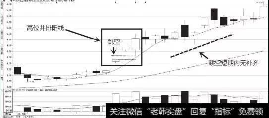 <a href='/scdx/251382.html'>南方航空</a>K线图