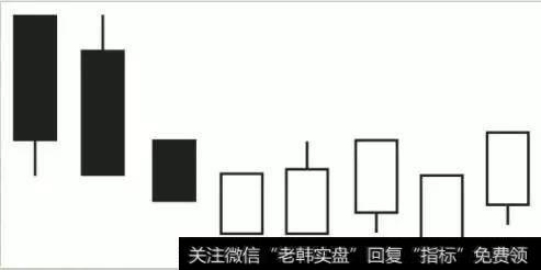下档五阳线示意图