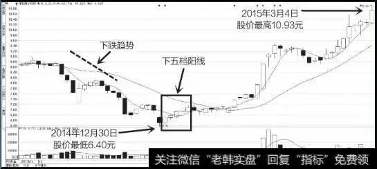 精伦电子示意图