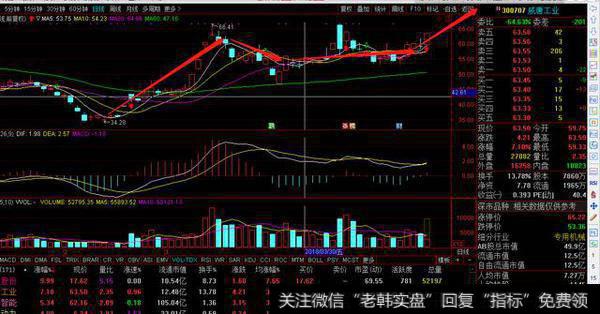 特斯拉新龙头 且高送转：300707 第二波行情