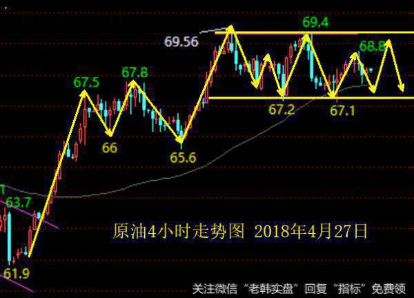 原油4小时走势图