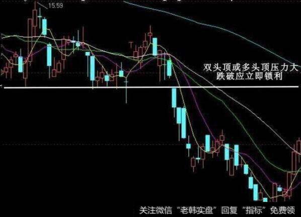 跌破形态劲线位后形成较大的跌势