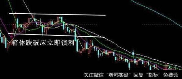 跌破下轨进入下跌趋势中